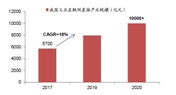 國內工業互聯網發展態勢研究 聚焦數據服務的新引擎