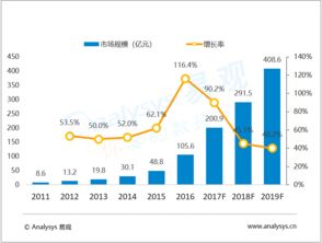 易觀大數據分析 驅動行業互聯網與工業互聯網的數據引擎