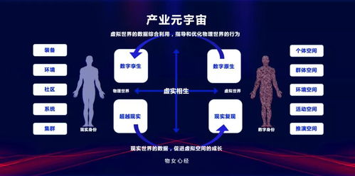 元宇宙賦能工業互聯網 數據服務的范式躍遷與未來圖景