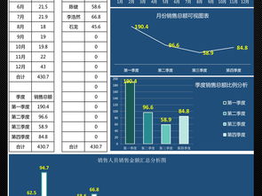 2025年各季度企業銷售業績與工業互聯網數據服務分析報告